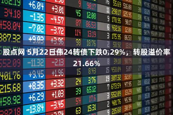股点网 5月22日伟24转债下跌0.29%，转股溢价率21.66%