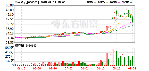 财富牛 中兴通讯三亚地块拟被政府收储