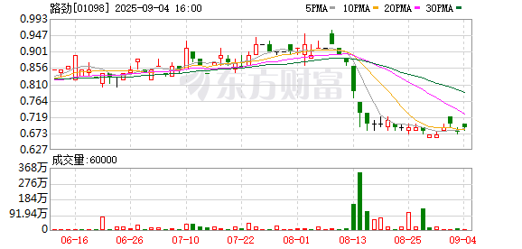 锦鲤配资 美元债闯关再失利陷违约漩涡 港资房企路劲迎至暗时刻