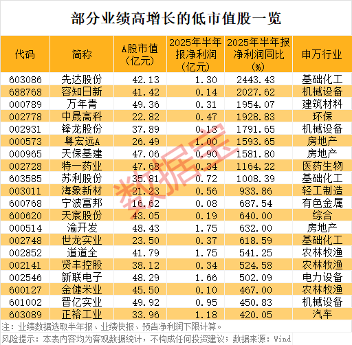 金景配资 德邦科技：液冷服务器收入在整体业务收入中占比相对较低 高管在异动期间卖出公司股票1.7万股