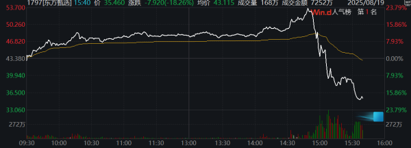 稳益配 英特尔美股涨超10%